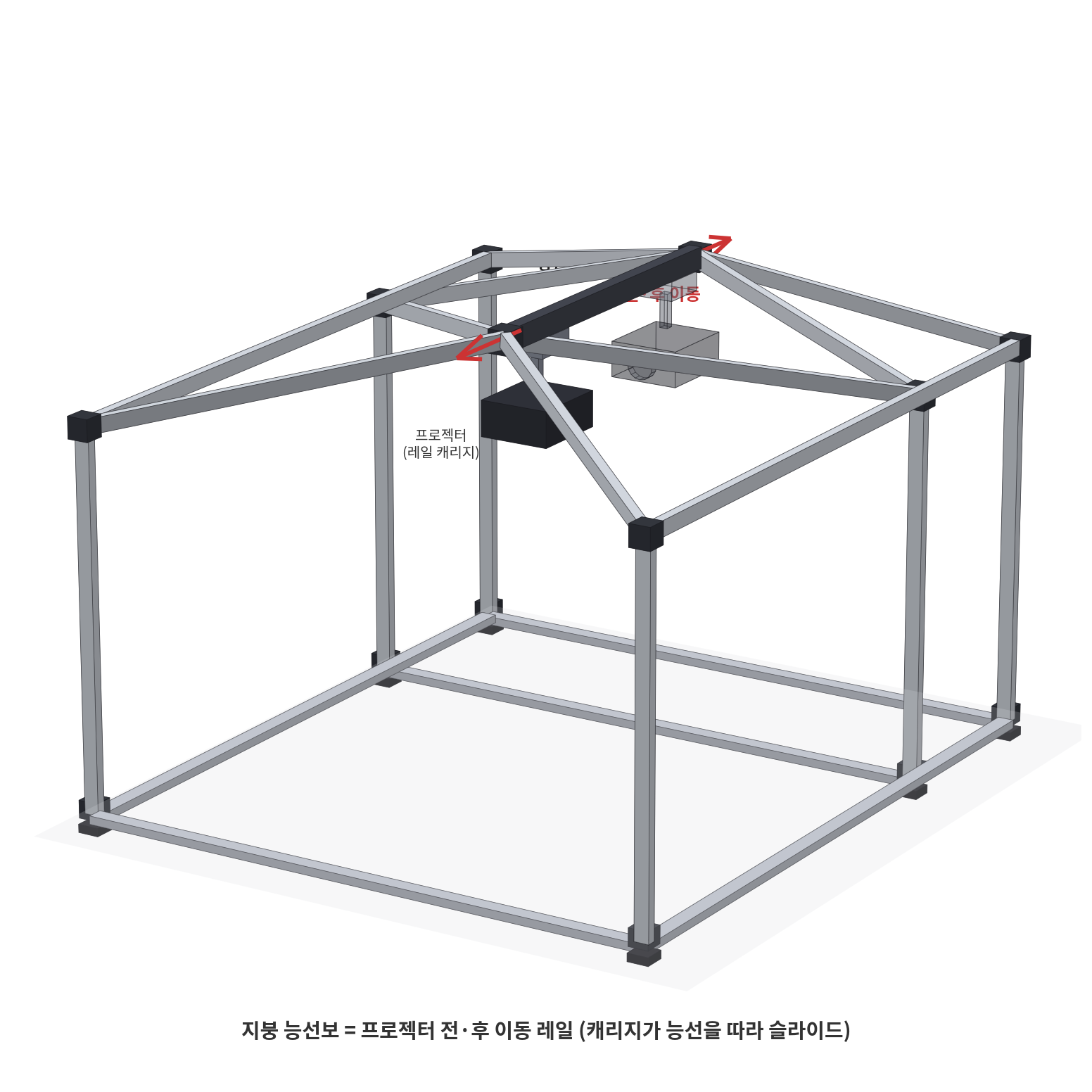 AURON GRID 리지 레일 구조 디테일